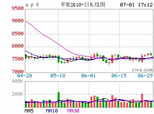 【建投半年报】苹果:从惜售挺价到让价促销,新季苹果供给预期有何变数